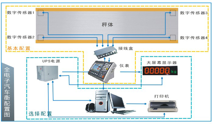 标准版称重管理系统